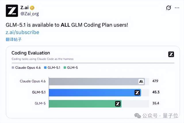 GLM-5.1 重磅上线，编程表现对标 Opus 4.6，计划瞬间售罄