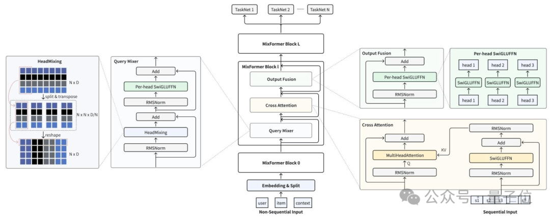 在线求解：如何优雅瓜分鹅厂 600 万？