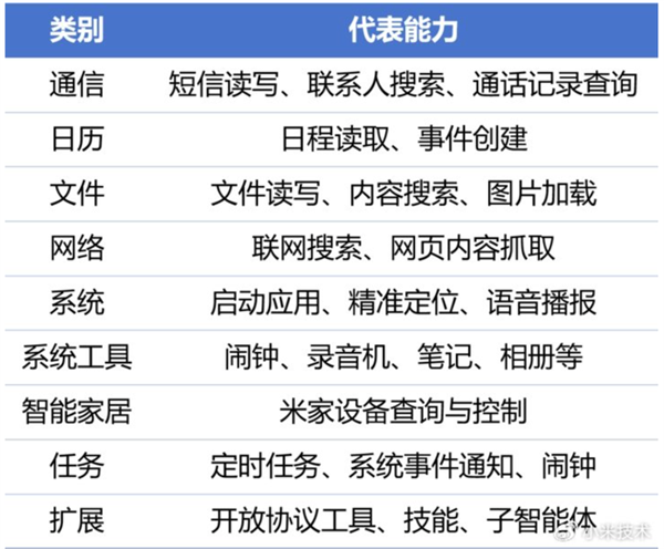 小米龙虾AI一发布就杀疯了：不用动手 手机自己搞定所有事