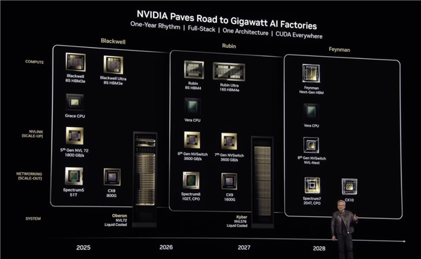 首发“1.6nm”工艺 NVIDIA下代GPU费曼要跟Intel联手：10亿美元合作