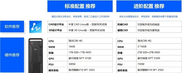 国内首款全国产CAx二三维一体机发布！芯片、系统、软件全链路国产