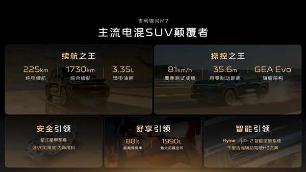 满油满电续航超1700km 银河M7官宣!吉利下一款爆款预定了
