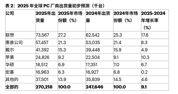 入手MacBook Neo，体验苹果生态的入门级魅力