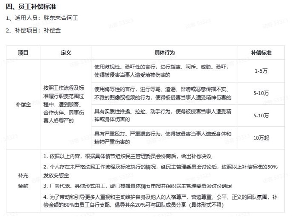 员工被骂公司买单！胖东来1月发7.2万文明奖：其中2员工获1.5万委屈奖