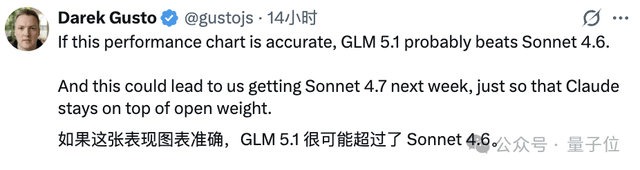GLM-5.1 重磅上线，编程表现对标 Opus 4.6，计划瞬间售罄