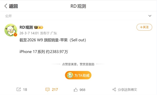 安卓在涨价 苹果在冲量！iPhone 17系列销量突破2300万：遥遥领先友商