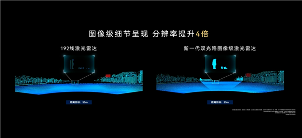 华为量产896线图像级激光雷达:一体双焦 小障碍物清晰可见