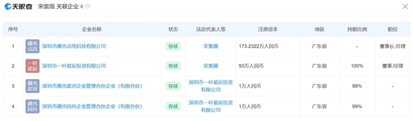 宋紫薇杀入AI时尚硬件赛道：其创业公司已获超亿元融资