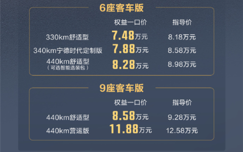 2026 款五菱扬光上市，限时 6.98 万元起助力小老板高效致富