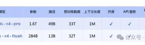 AI快讯网：DeepSeek V4 正式发布，携手华为芯片打破闭源垄断