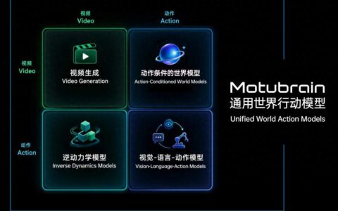 生数科技认领神秘登顶模型，AI视频公司发布工业级Demo，跨本体完成复杂长程任务