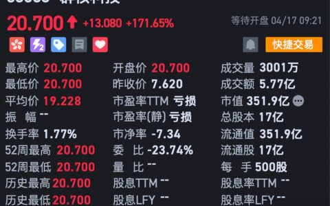 空间智能第一股开盘暴涨 171%！李飞飞押注赛道获验证，杭州六小龙之一跑通