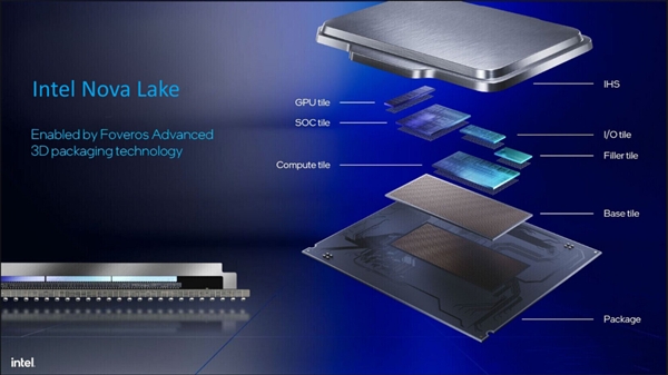 Intel 最强核显有望登陆桌面：12 个 Xe3P 核心加持