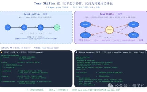补齐 Coordination Engineering 关键一环，JiuwenClaw 发布 Team Skills 技能新范式 – AI快讯网