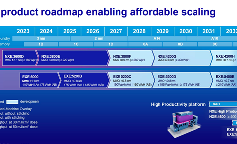 售价超 26 亿元！ASML 超级 EUV 光刻机明年出货 10 台，专供 1.4nm 工艺