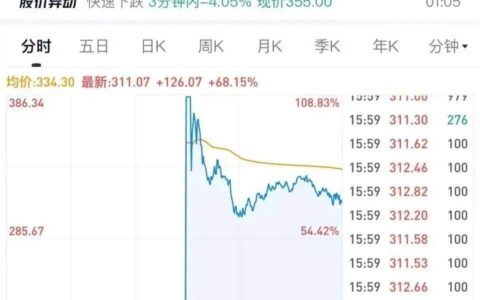 奥特曼投资的芯片股暴涨，拿下今年最大科技IPO