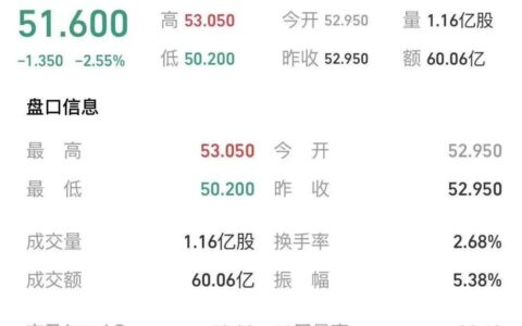可灵AI估值200亿美元，被曝从快手剥离并独立融资