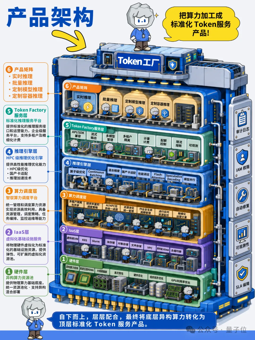 清华系团队为大模型打造“智能算力电网”