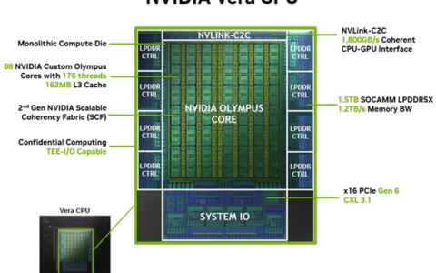 NVIDIA Vera CPU正式交付，单核性能飙升50%，黄仁勋称有意供应中国市场