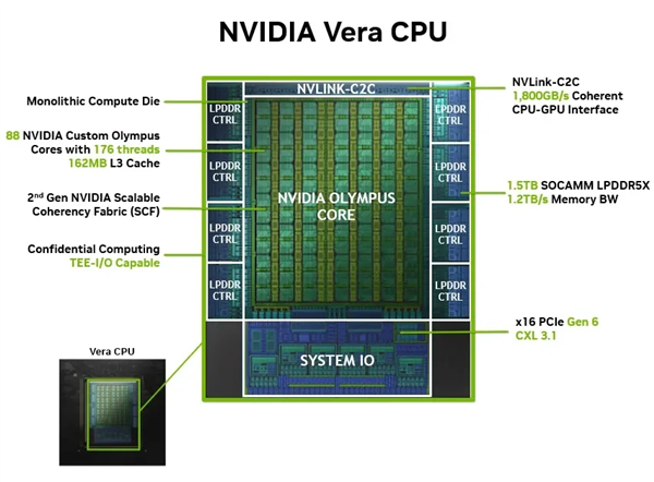 NVIDIA Vera CPU正式交付，单核性能飙升50%，黄仁勋称有意供应中国市场