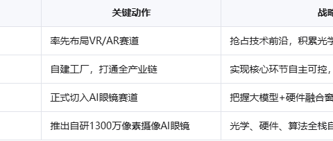 东莞宣布：全球每两副AI眼镜中就有一副产自东莞！