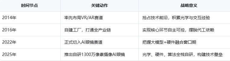 东莞宣布：全球每两副AI眼镜中就有一副产自东莞！