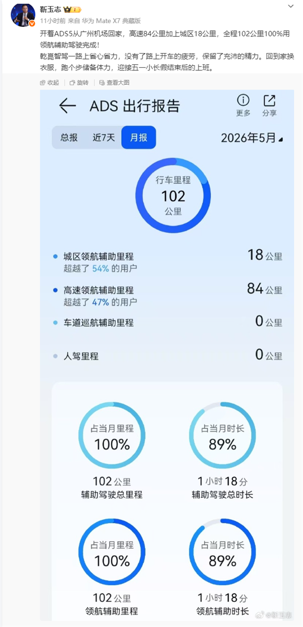 华为靳玉志展示ADS 5出行报告：102公里全程100%领航辅助驾驶