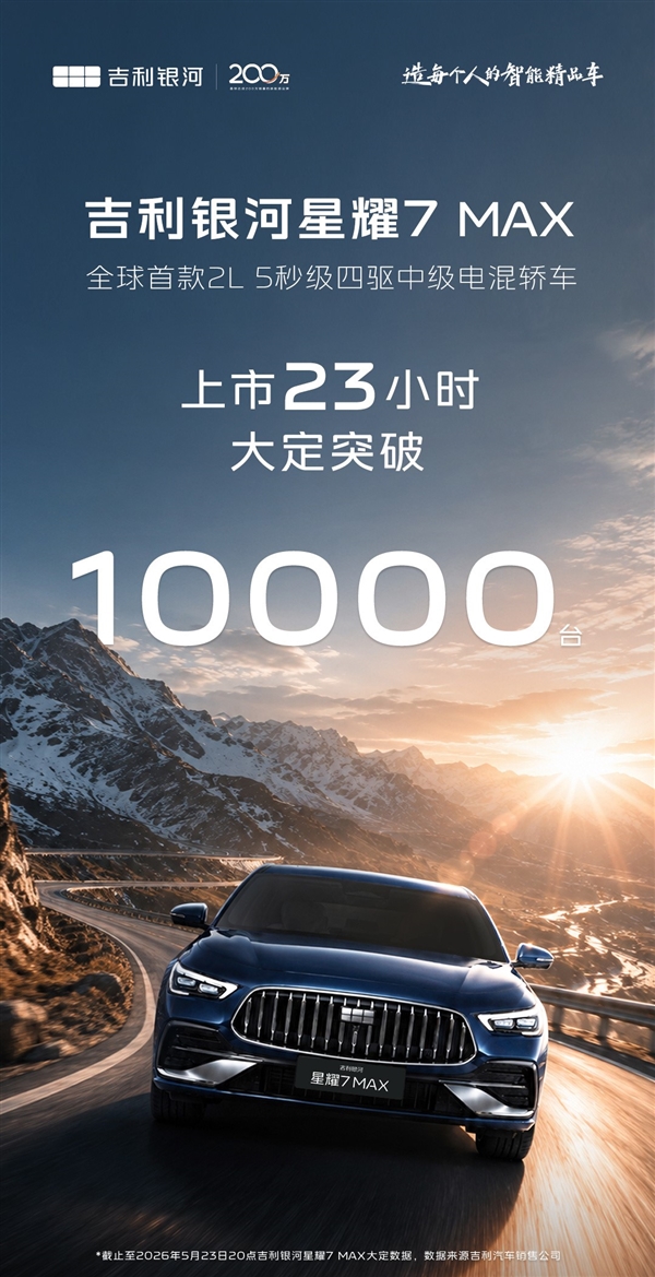 吉利银河星耀7 Max上市23小时大定破万，9.88万起硬刚比亚迪秦L