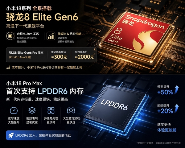 小米18系列汇总：最激进高端旗舰，2nm时代全面来临