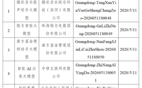 广东省新增6个生成式AI服务备案，腾讯音乐等企业上榜