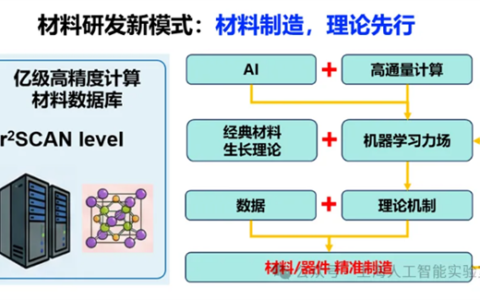 我国科研团队成功制备200微米高质量单晶石墨，厚度超国际水平三倍以上