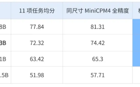 打破手机运行大模型壁垒：M6 Intelligence联合清华大学开源边缘端产品BitCPM-CANN
