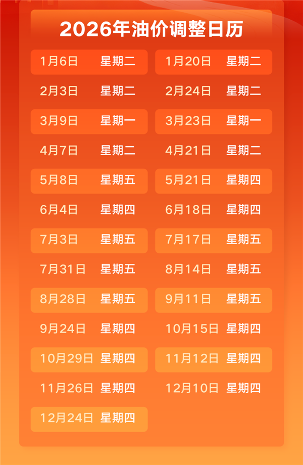 油价下跌在即！国内新一轮调价窗口确定：每升或降约两毛