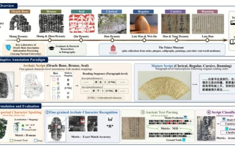 视觉大模型遇挫：首个中文古文字OCR评估基准开源