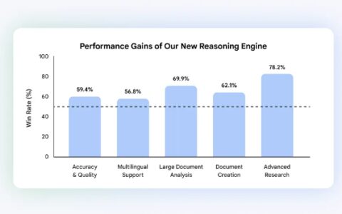 Google 发布全新 NotebookLM：Gemini 3.5 Flash 全面升级，并推出独立云电脑与 AI 智能体
