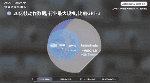 全球首个人形机器人通用小脑问世：2万小时人类动作数据实现零样本泛化