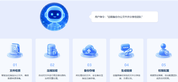 一句话搞定NAS！全球首个AI原生操作系统TeraStation TOS7正式发布