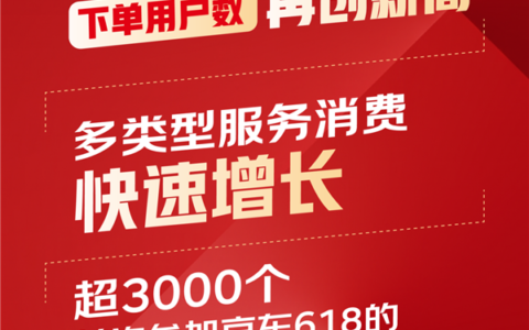 京东618收官：下单用户数创新高，人形机器人销量暴增10倍