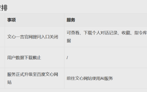 文心一言服务升级：数据迁移即将启动，百度文心焕新登场