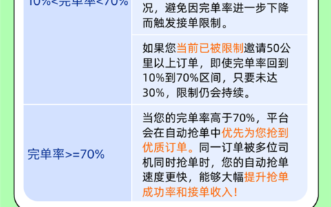 滴滴顺风车新规：车主分四档，部分无法接50公里以上长途单