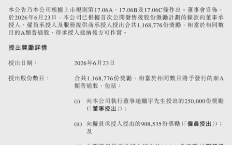 花费6亿港元激励全队：MiniMax用真金白银提振团队信心