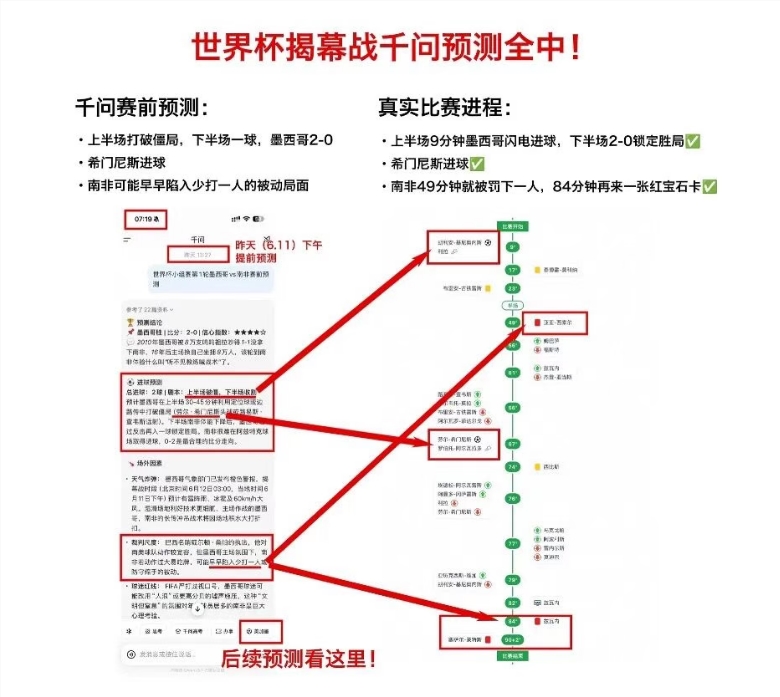 通义千问推出足球预测AI助手，能精准预测红牌和致胜进球？