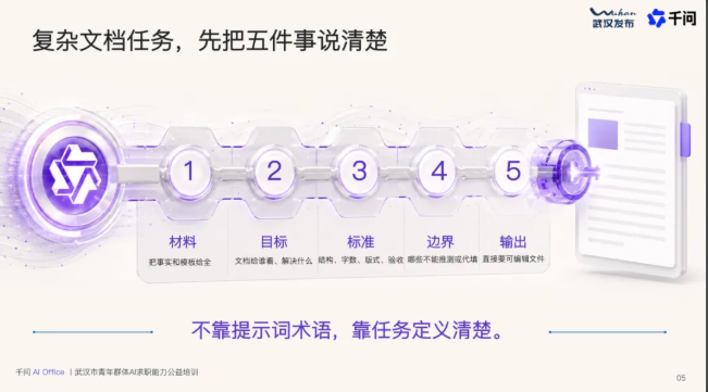 Qwen分解简历、PPT、数据清洗，打造可复制AI办公流程