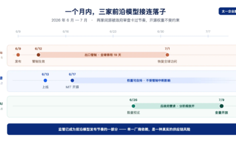 GPT-5.6今日发布，三档定价领先，AI进入性价比新时代