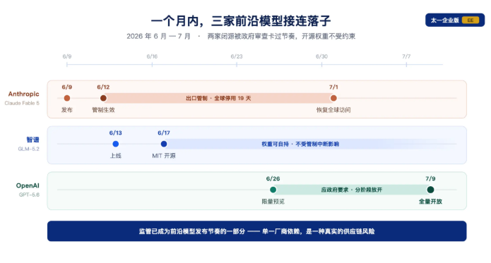 GPT-5.6今日发布，三档定价领先，AI进入性价比新时代