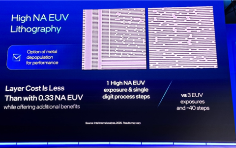 Intel 18A首发High NA EUV领先台积电4年