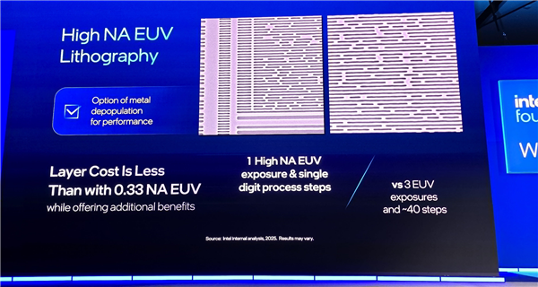 Intel 18A首发High NA EUV领先台积电4年