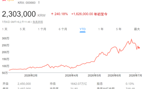 SK海力士周五登陆纳斯达克 全球投资者翘首以待