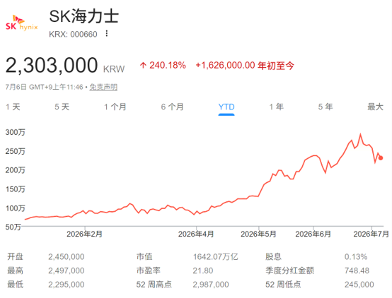 SK海力士周五登陆纳斯达克 全球投资者翘首以待
