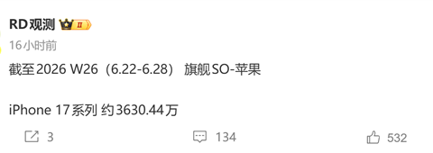iPhone 17系列销量超3630万，断层领跑高端市场